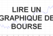Lire un graphique de bourse